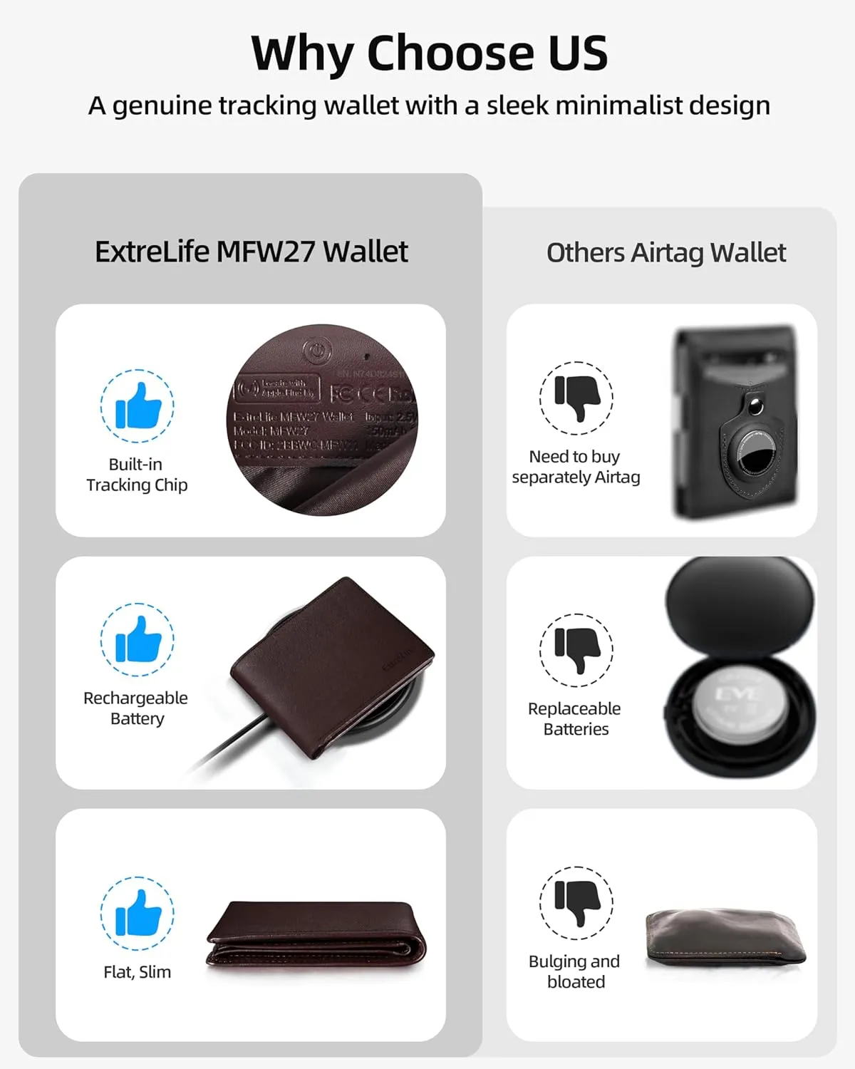 Wallet for Men, Built-in Bluetooth Tracker with Apple Find My (iOS Only), Air Tag Wallet, Leather RFID Blocking Bifold Mens Wallet with GPS Tracker, Rechargeable Wallet Finder, Gift for Him, Brown